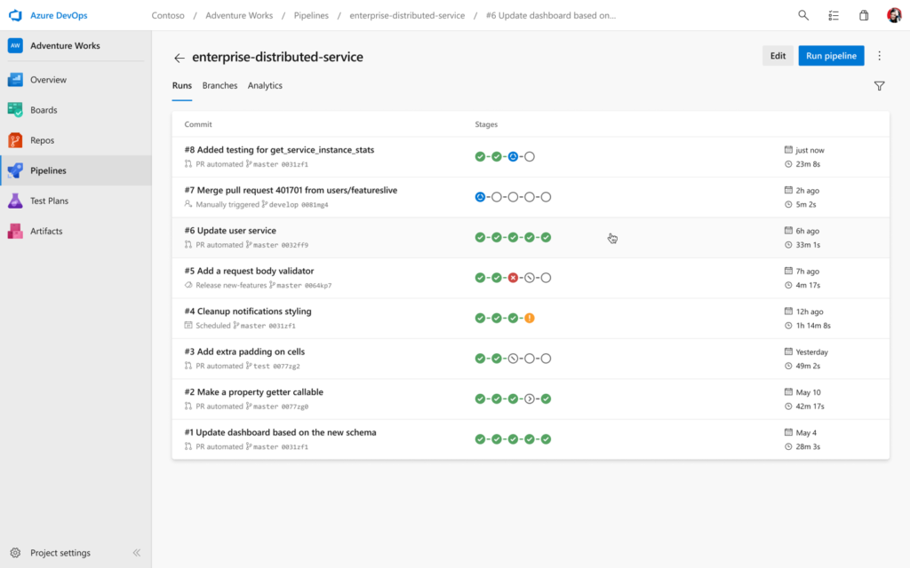 What Is Pipeline In Azure Devops Reverasite