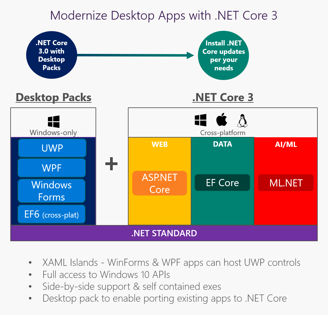 .net core 3.0 download