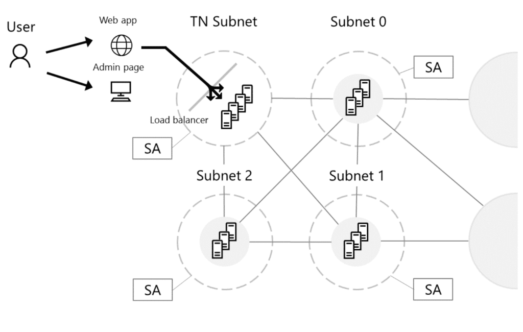 Using A Layer Proxy For Ethereum Blockchain Client S Json Rpc