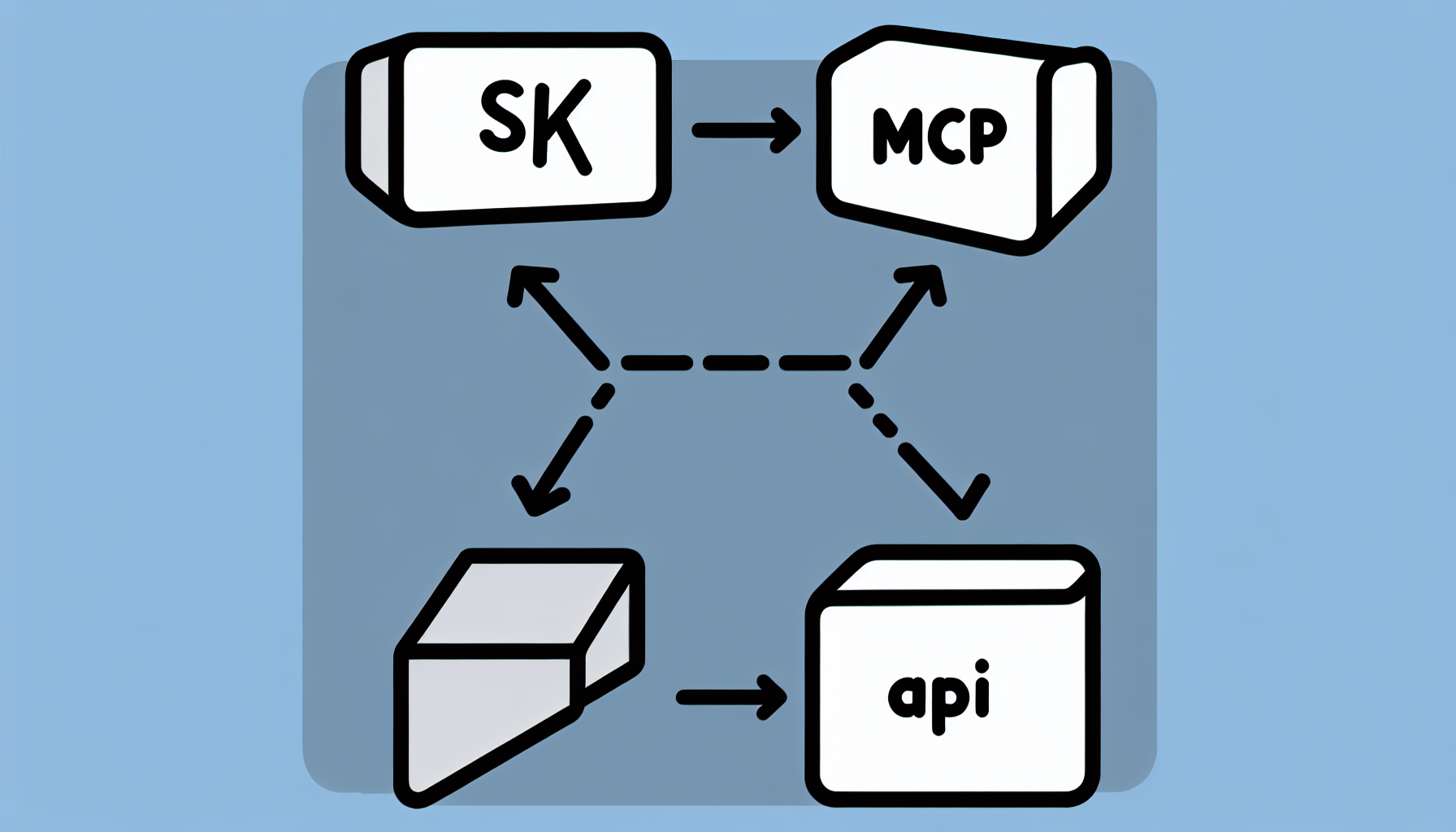 Building a Model Context Protocol Server with Semantic Kernel