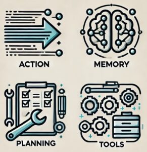 Image AgenticPhilosphers CoreCapabilities