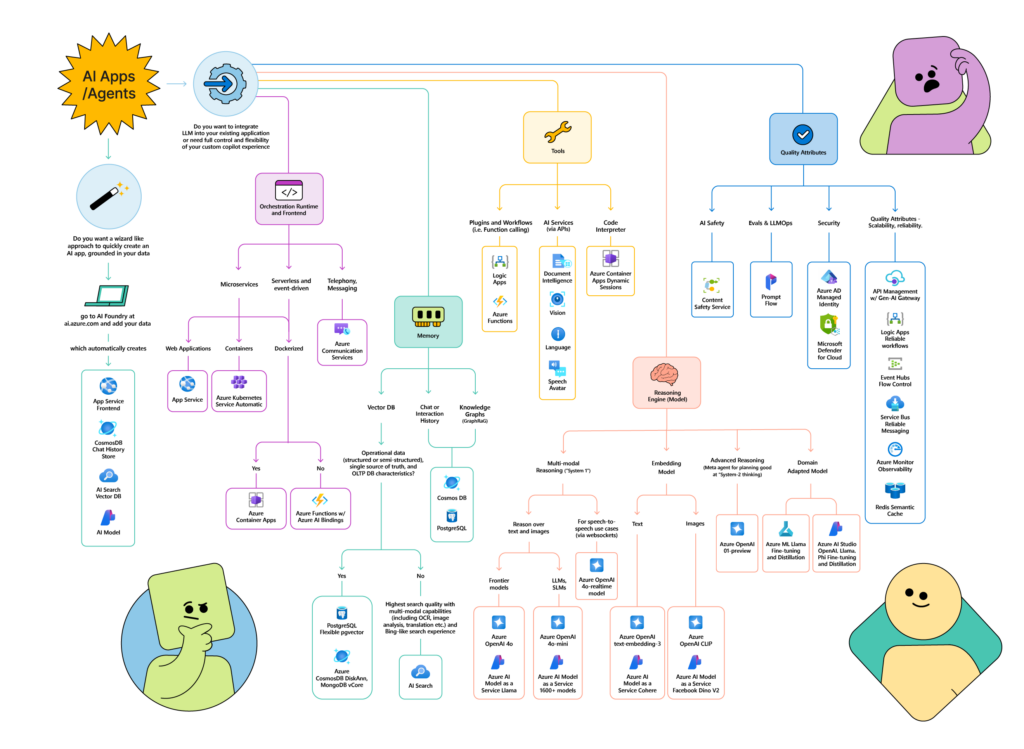 Image MS AzureBlog DecisionTree 12 03 24 decision tree