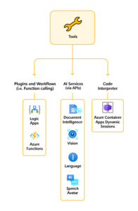 Image MS AzureBlog DecisionTree 12 03 24 section 3