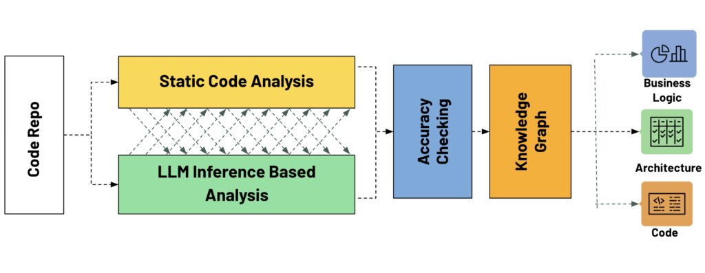 crowdbotics arch image