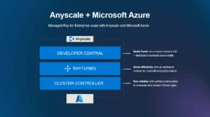 Anyscale + Microsoft