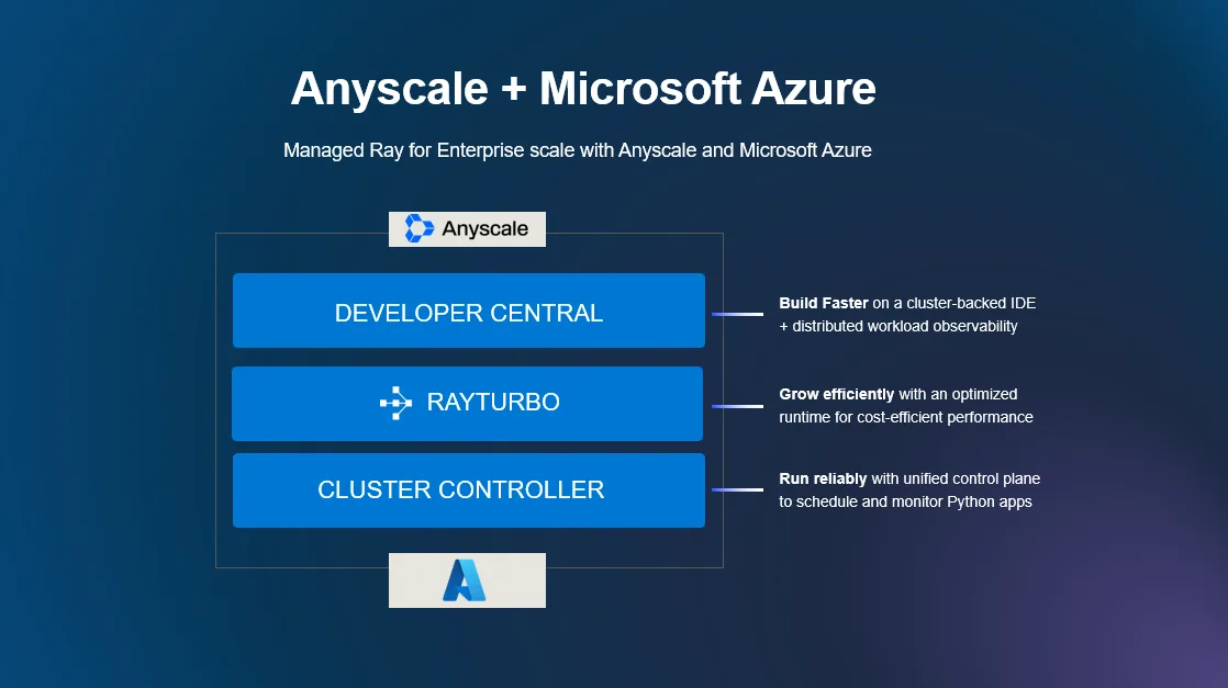 Anyscale + Microsoft