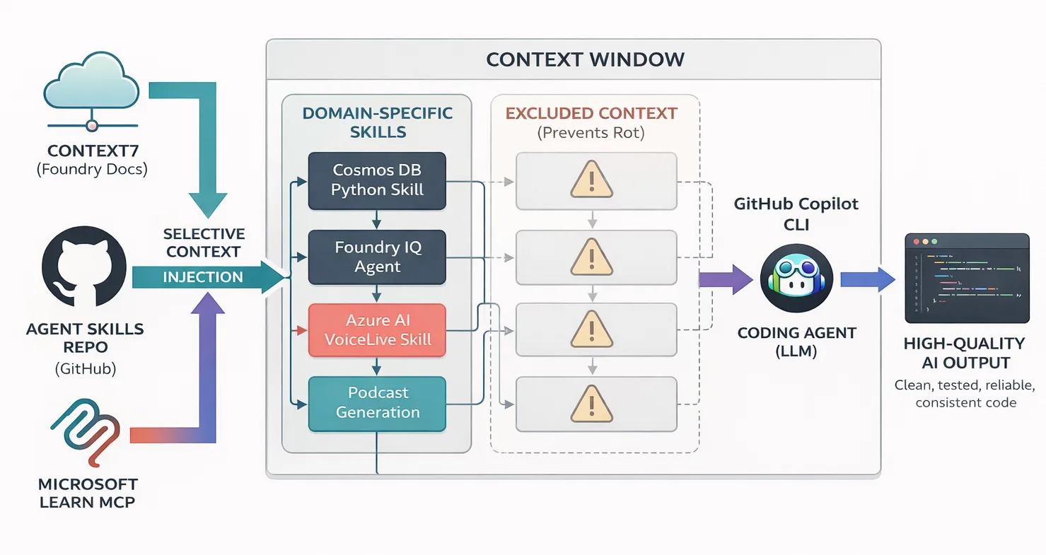 agent skills image image