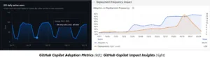 GitHub Copilot Adoption vs Impact