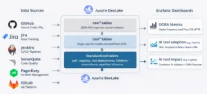 Apache Devlake