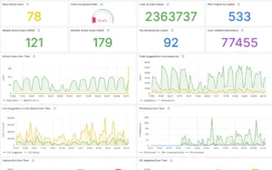 Devlake Copilot Adoption Dashboard