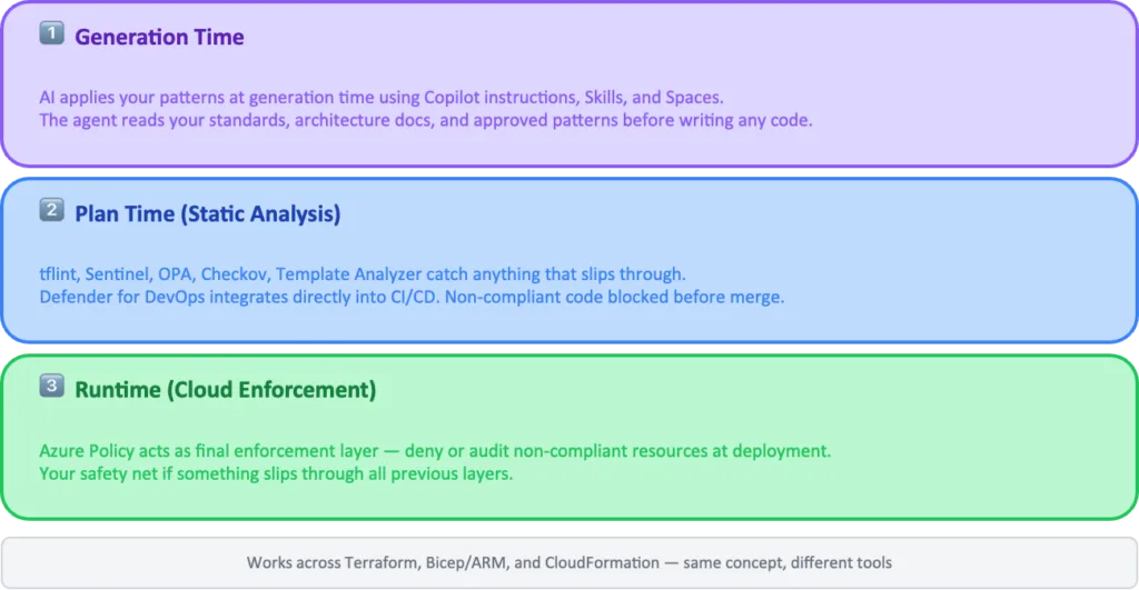 3layersenforcements image