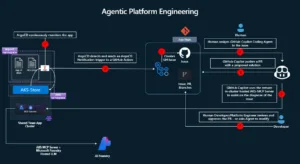 agentic platform engineering image