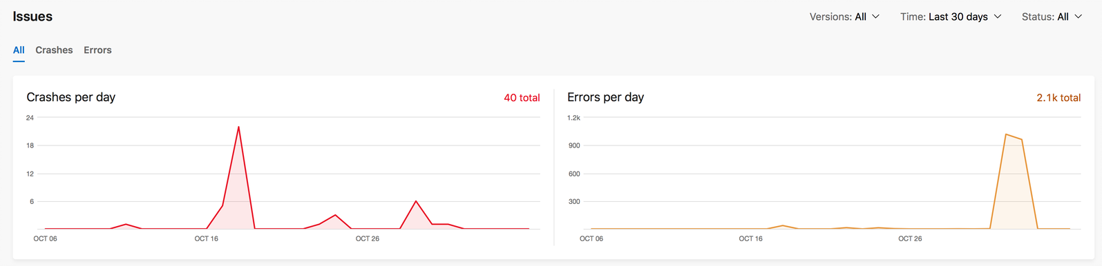 The Ship List: Visual Studio App Center November Edition