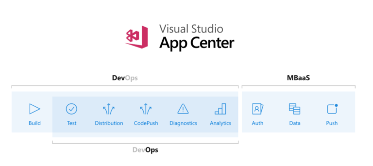 Visual Studio App Center Preview: Welcoming Auth and Data to the ...
