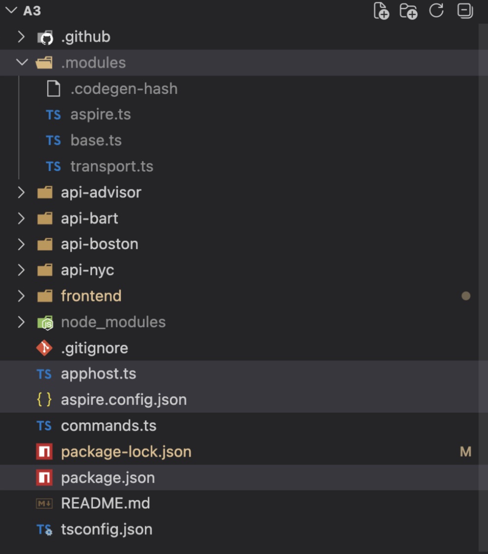 Generated project tree with