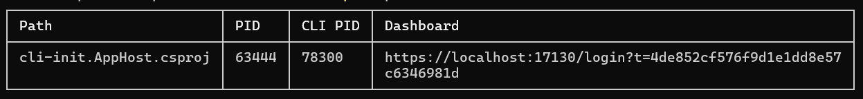 Output of aspire ps showing a running AppHost with its path, PID, and dashboard URL