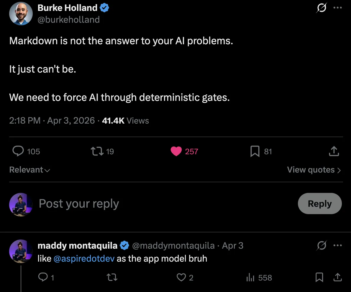An x post by @burkeholland saying "Markdown is not the answer to your AI problems. It just can't be. We need to force AI through deterministic gates."