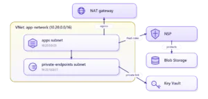 network architecture image