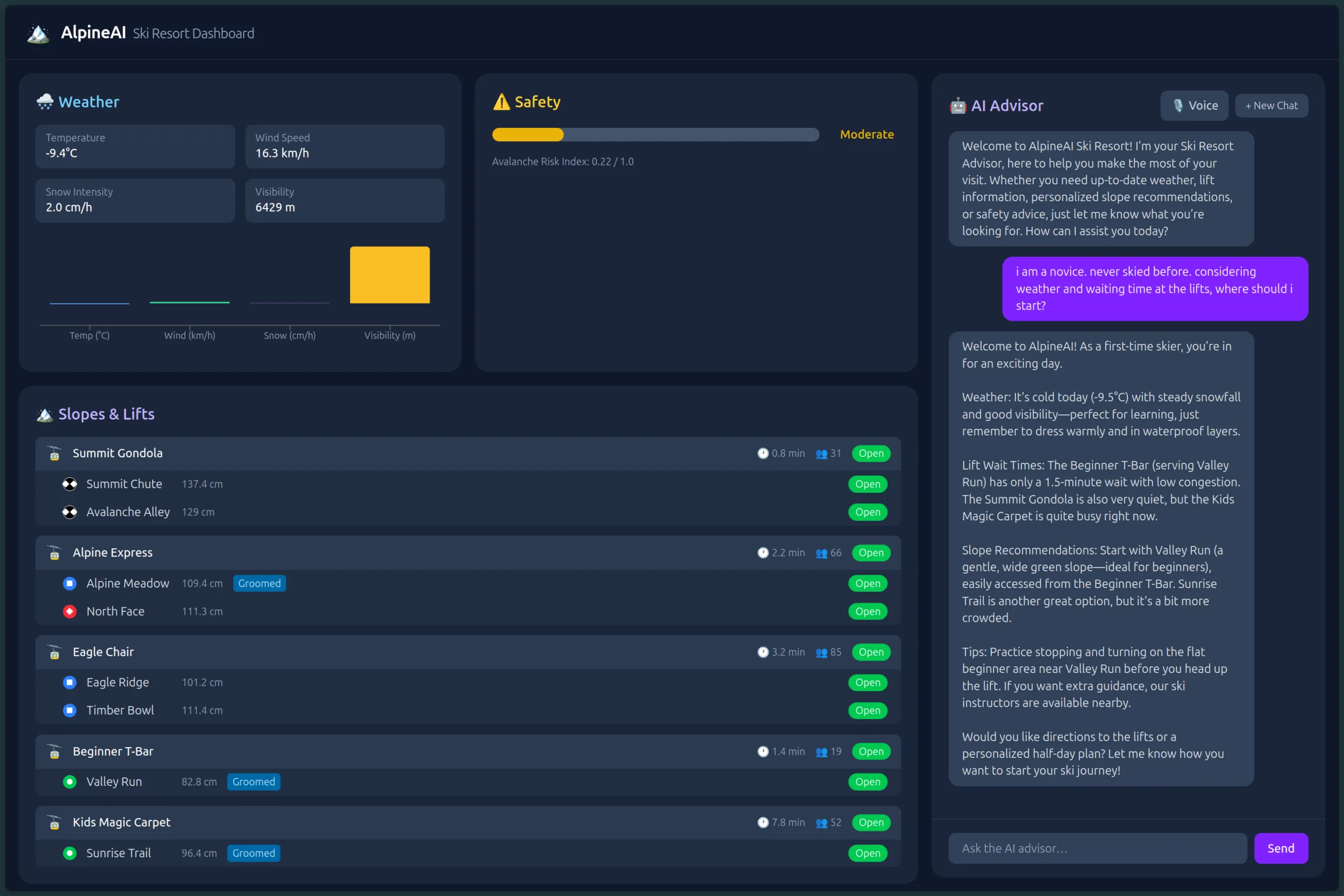 AlpineAI frontend dashboard with live resort telemetry, chat, and voice advisor experiences