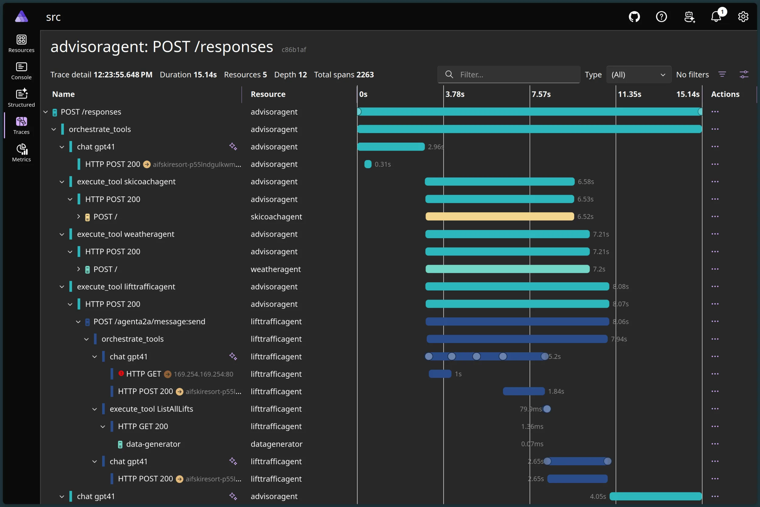 Aspire dashboard trace waterfall for a multi-agent AlpineAI request