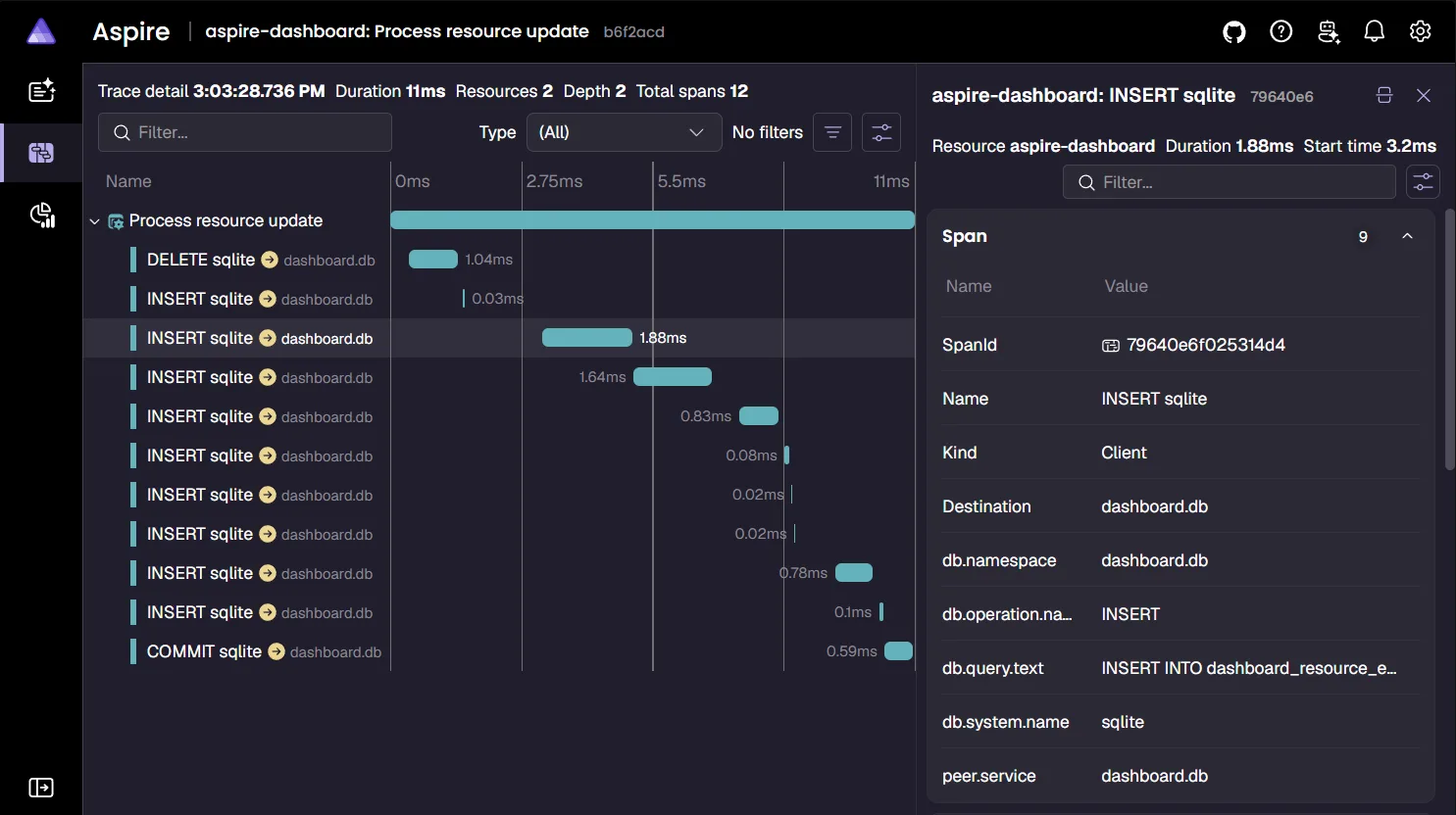 Aspire dashboard profiling its own SQLite operations, with a trace waterfall and SQL span details.