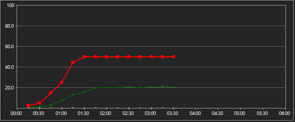 Threads Keeping Up