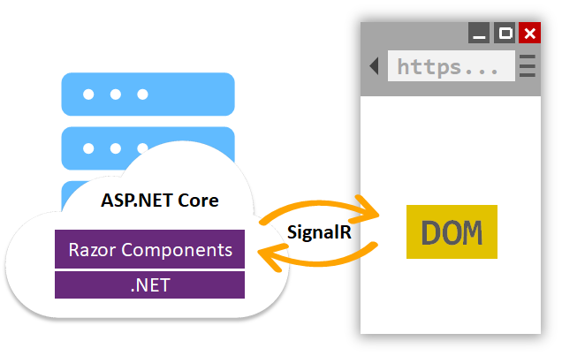 ASP.NET Core updates in .NET Core 3.0 Preview 2