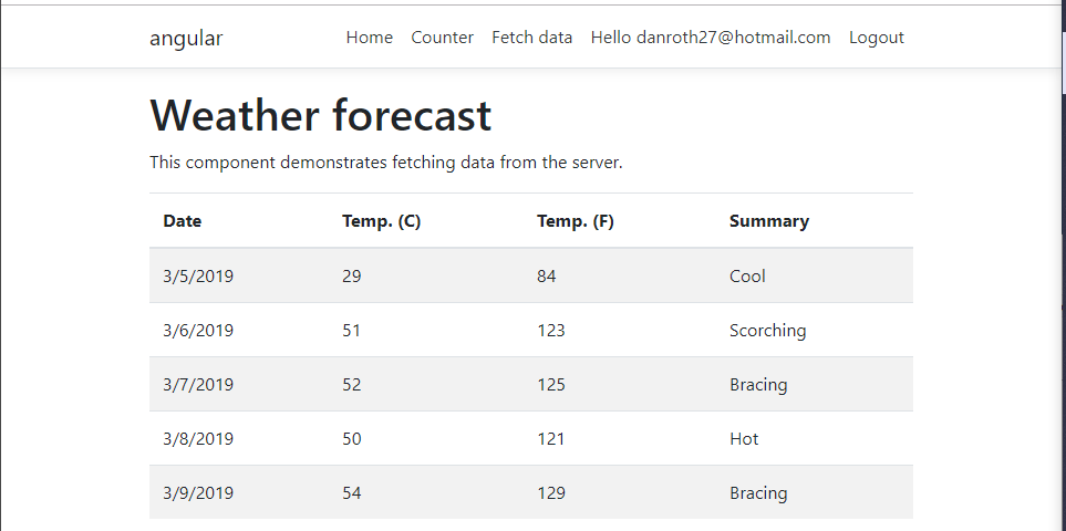 SPA fetch data