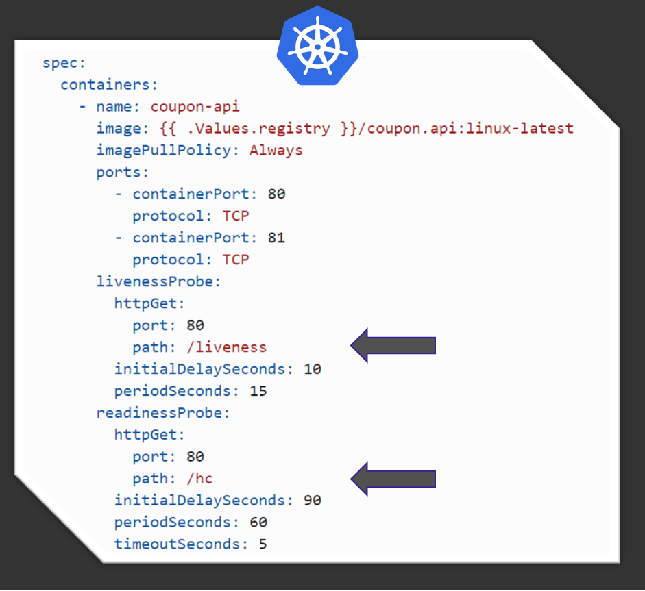 Image Kubernetes Yaml File