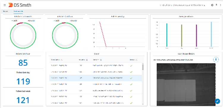 Image DS Smith Dashboard