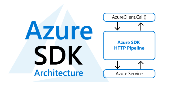 Inside the Azure SDK Architecture