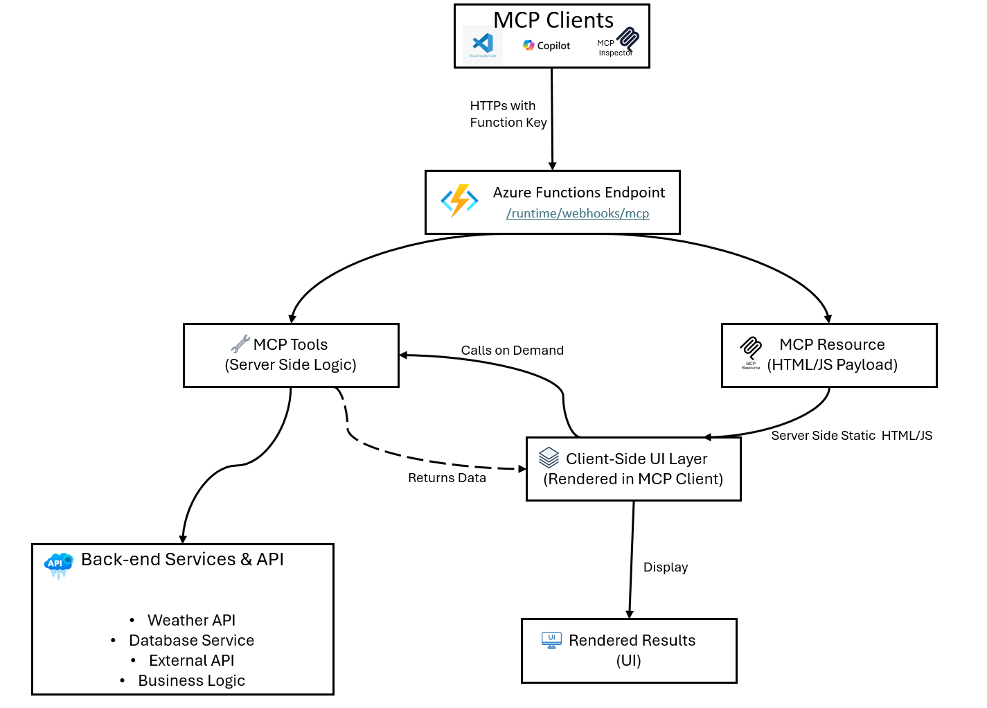 Architecture Diagram
