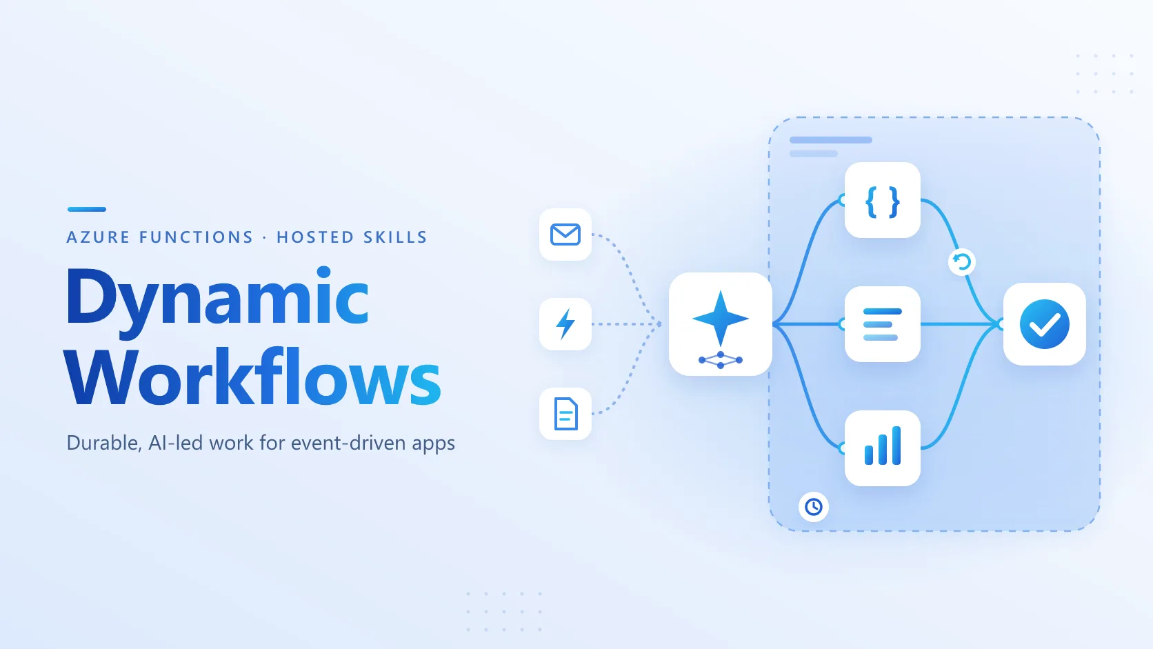 Dynamic Workflows in Azure Functions Hosted Skills: Durable, AI-Led Work for Event-Driven Apps