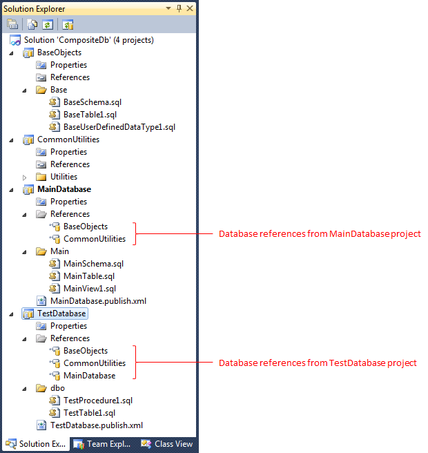 Composite Database project