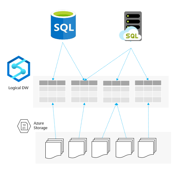 data warehouse - DBFS FileStore Equivalent in Azure Synapse? - Stack  Overflow