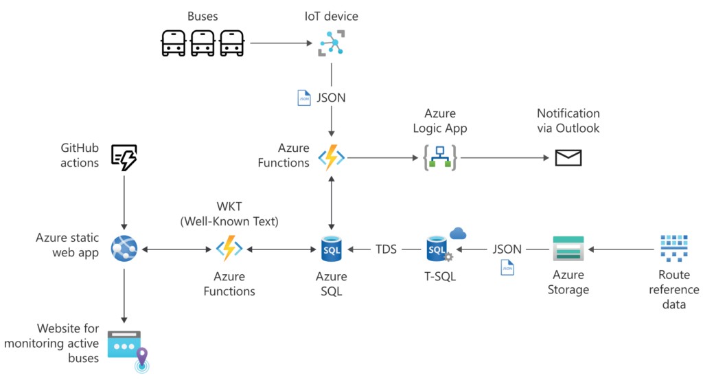 Anna Hoffman, Author at Azure SQL Devs’ Corner