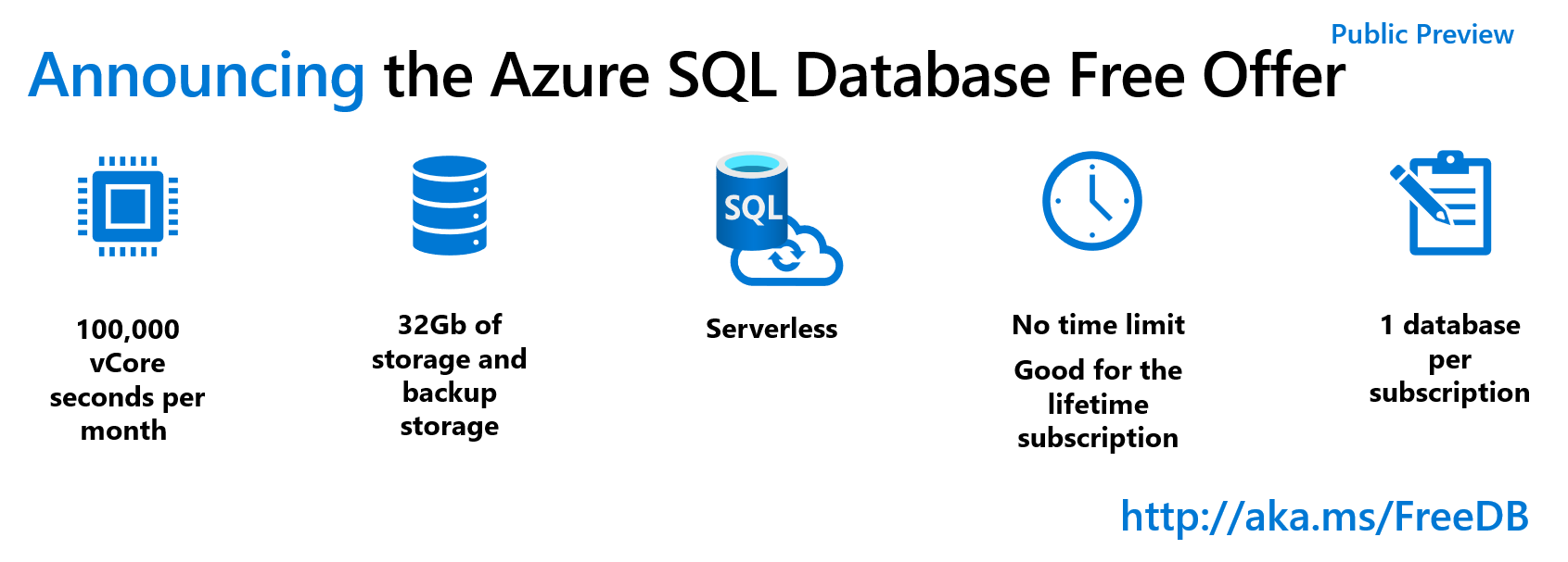 New Azure SQL Database free offer