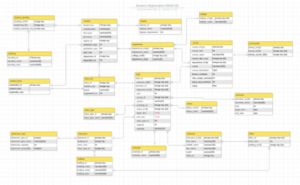 Building Course Registration Project with Azure SQL Database - Azure ...