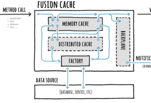 Fusion Cache Overview
