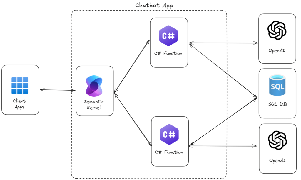 The ultimate chatbot?