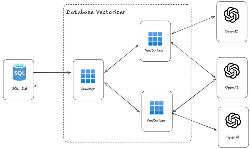 Storing, querying and keeping embeddings updated: options and best practices