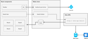 Image sqlai blogpost components drawio