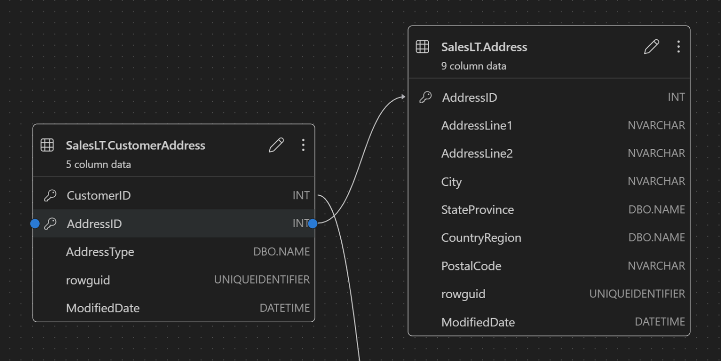 Screenshot of arrows representing foreign key relationships between tables in the Schema Designer.