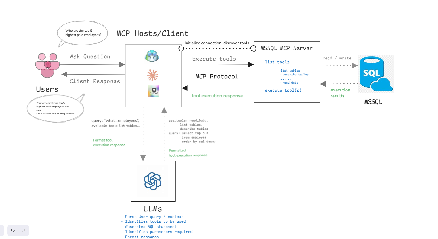 Introducing MSSQL MCP Server (Preview) Introducing MSSQL MCP Server (Preview)