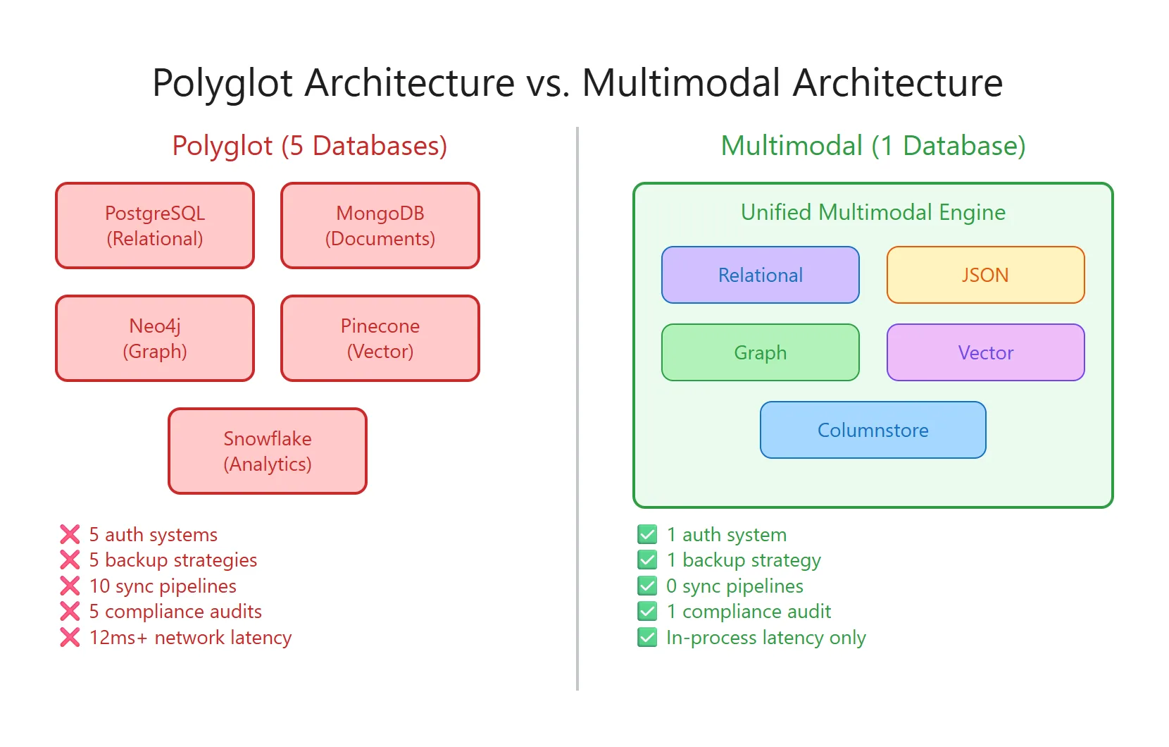 02 polyglot vs multimodal image