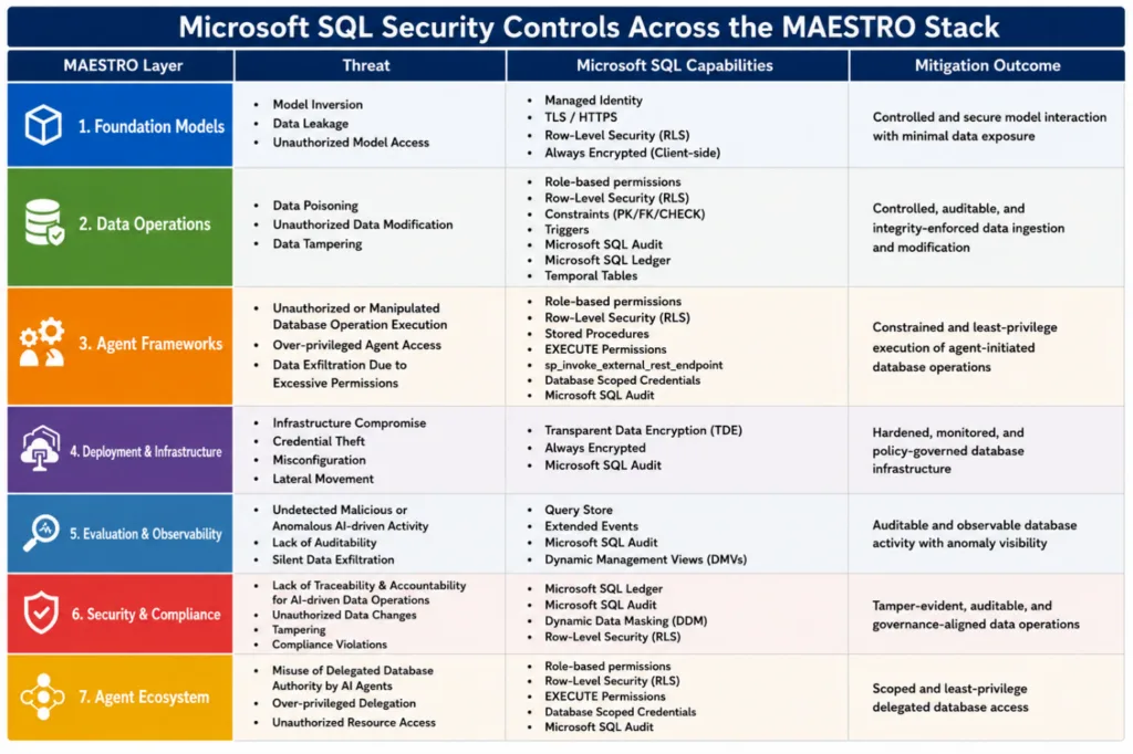 Microsoft SQL - MAESTRO alignment