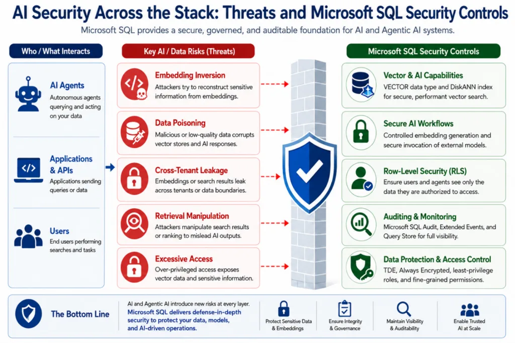 SQL SECURITY image