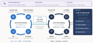 azure sql container to azure sql free tier image