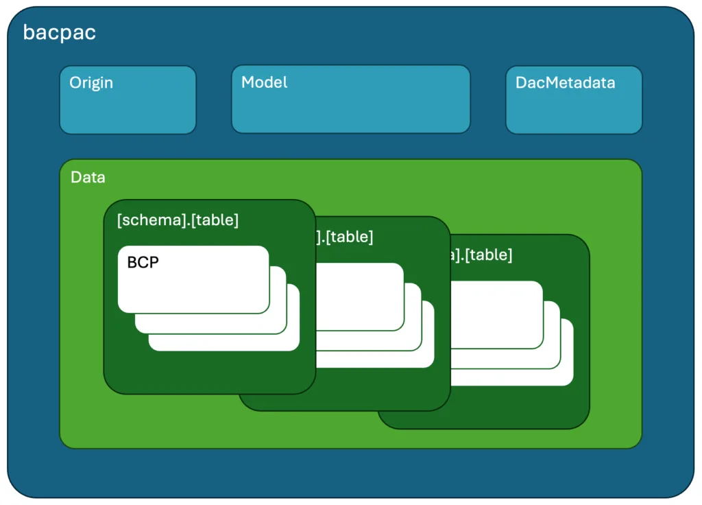 bacpac image