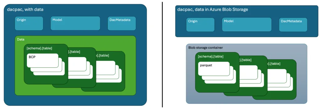 dacpac data options image